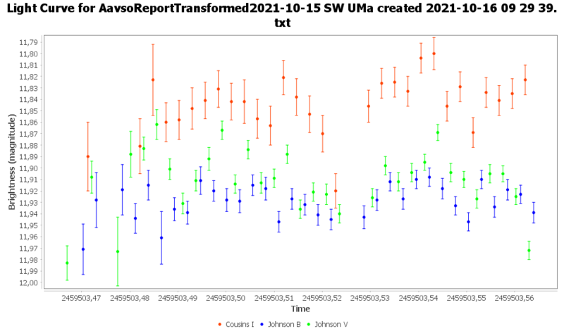 SW_UMa_2021-10-15.png