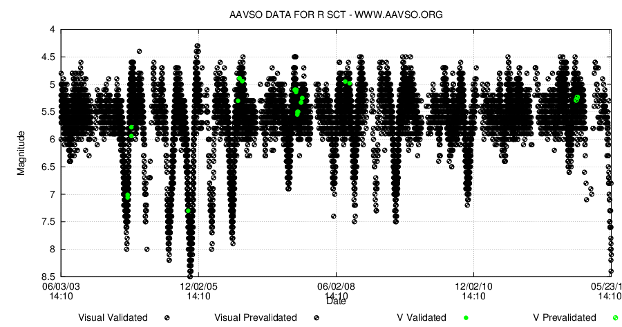 R Sct de senaste 10 åren. Från AAVSO.