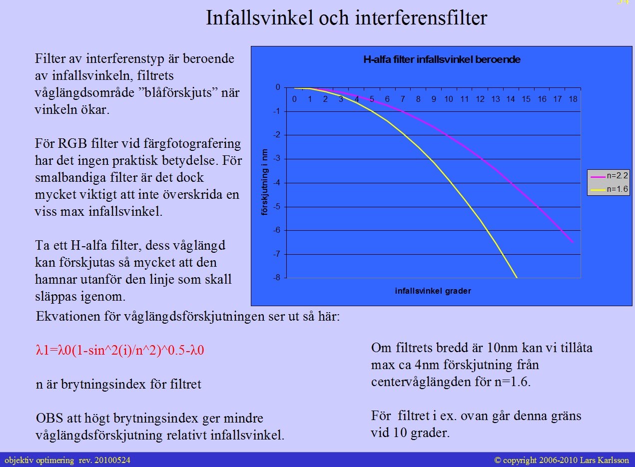 interferensfilter 34.jpg