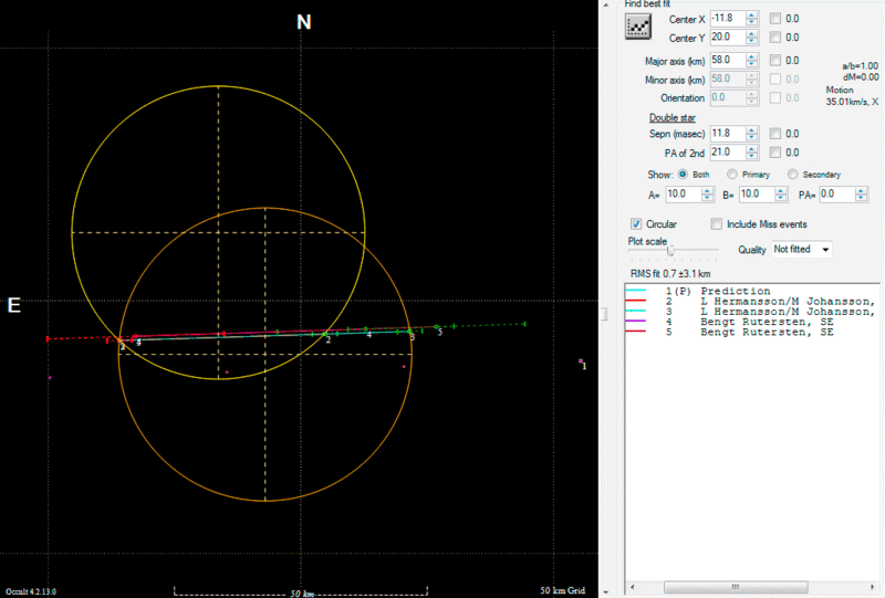 Alphonsina_fit1.gif