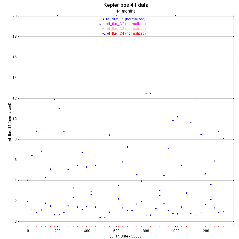 Kepler plot.png
