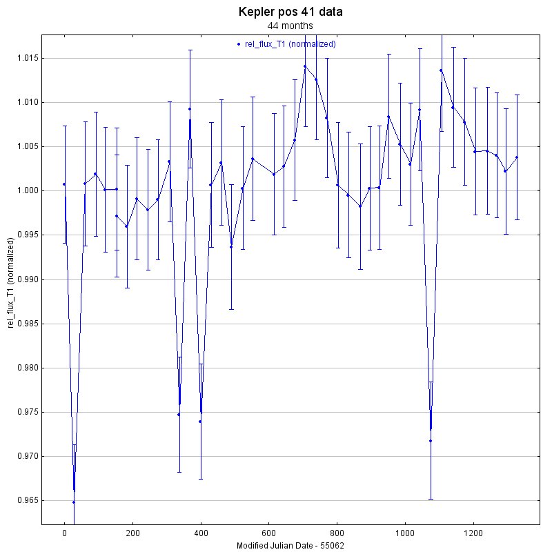 kepler-pos41-micro-variable-object-01-aijlightcurve-errorbars.jpg