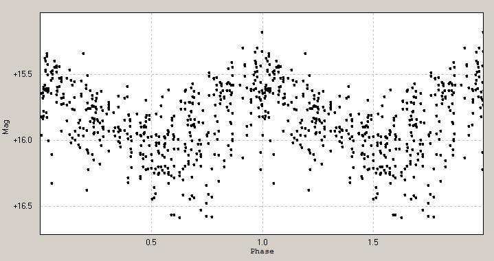 CGCS5965_phase.jpg