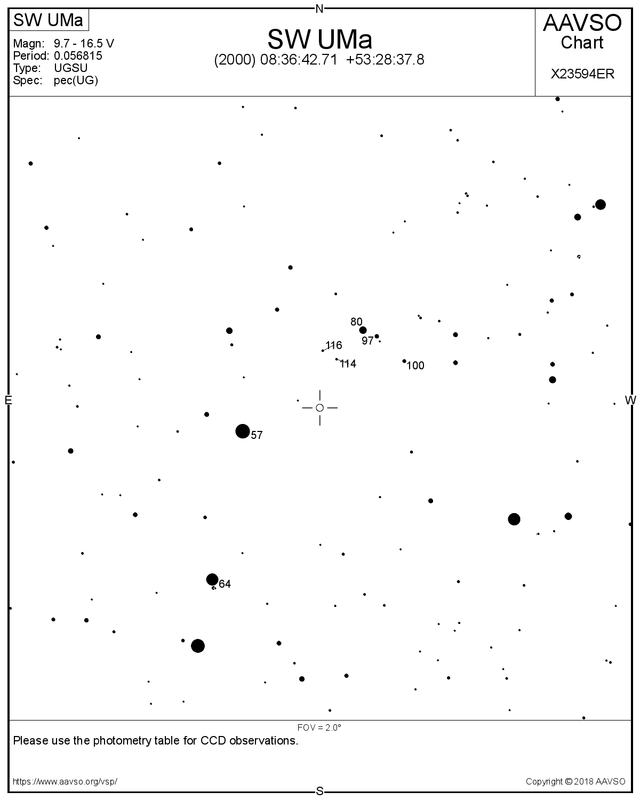 SW UMa 2x2deg.png