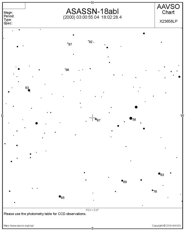 ASASSN 18abl_5x5deg.png