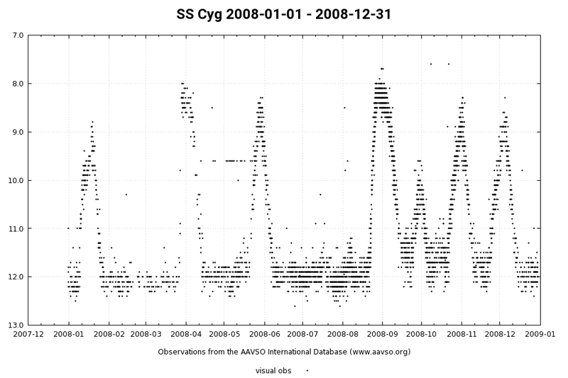 Cyg-SS_2008-01-01_2008-12-31.png