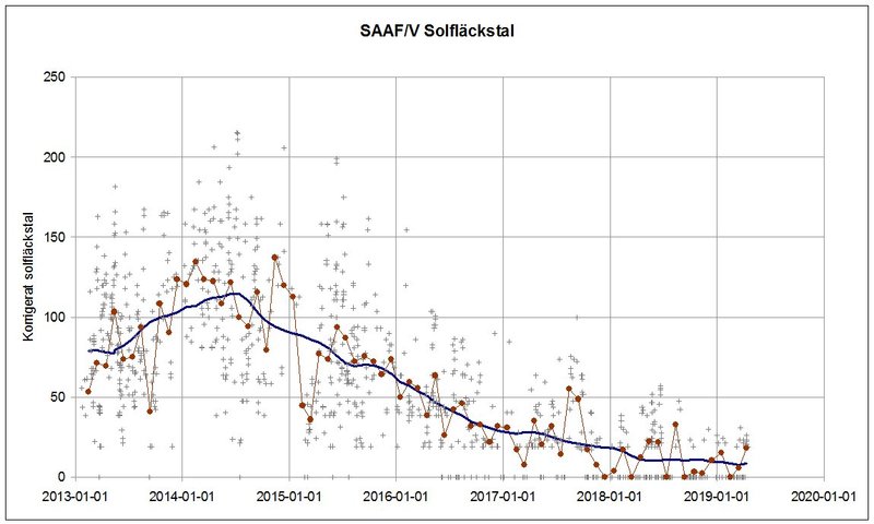 SAAF_sf.jpg