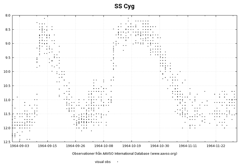 Cyg-SS_1964-09-01_1964-12-01.png