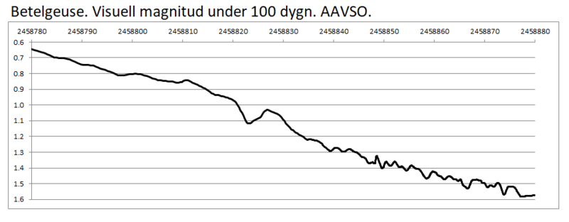 betelgeuse aavso.PNG
