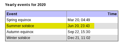 solståndet2020.png